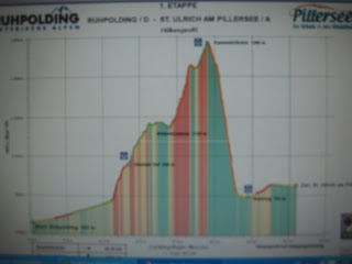 Route description of Stage 1 – copied from website