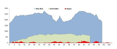 T minus 1 and counting down…